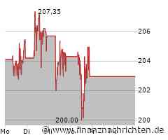 Waste Management Aktie: Nervosität vor Zahlen!