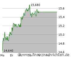 1&1 Aktie: Analysten gespalten