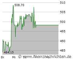 Spotify Aktie: Alles im Griff?