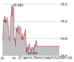 Bechtle Aktie: Heiße Spekulation!