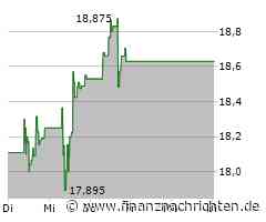 Aker BP Aktie: Gewinn bricht ein!