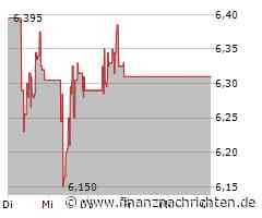 Hoegh Autoliners Aktie: Knappe Bankrotterklärung?