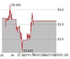 GameStop Aktie: Analysten bleiben skeptisch