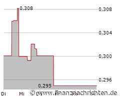 Brilliance China Aktie: Ein schleppender Start?
