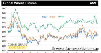 Why emotional or panic grain selling is not the way to go