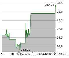 Palfinger Aktie: Solide vor Quartalszahlen