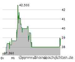 Kaum Impulse für die AngloGold Ashanti plc-Aktie (38,93 €)