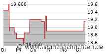 PTA-HV: UBM Development AG: Einberufung der 144. ordentlichen Hauptversammlung -3-