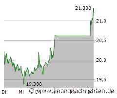 Puma-Aktie leicht im Plus (21,24 €)