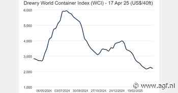Containerprijs $2.192 (-3%)