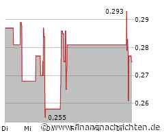 Argyle Resources meldet simultanes Explorationsprogramm auf Siliziumdioxidprojekt Matapedia