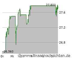 Rubis Aktie: Warten auf den nächsten Impuls