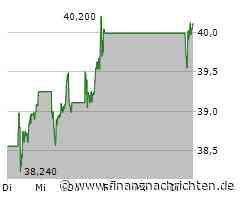 Kaum Impulse für die AXA SA-Aktie (40,04 €)