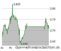Kursverluste für die Aroundtown SA-Aktie (2,714 €)