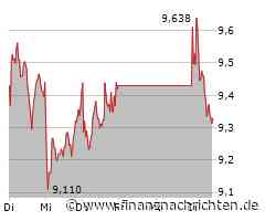 ThyssenKrupp-Aktie: Die nackte Angst!