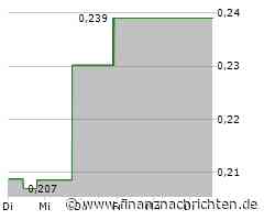 NOVONIX Aktie: Nüchterne Markteinsicht