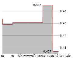 GoPro Aktie: Absturz mit Ansage