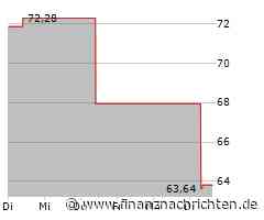 Freshpet Aktie: Analysten senken Erwartungen