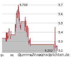 Aktienmarkt: Kurs der Coeur Mining-Aktie im Minus (5,202 €)