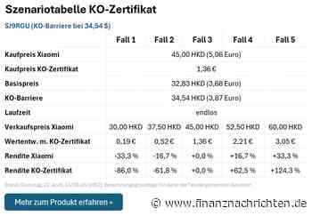 Xiaomi-Aktie: Da ist die Rebound-Chance!