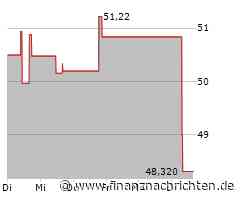 Edison International-Aktie mit Kursverlusten (48,32 €)