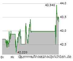 Omv Aktie: Erfolgsgarantie!