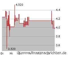 Schweizer Electronic Aktie: Schleichender Verlust