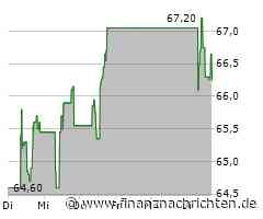 Verbund Aktie: Erschwerter Weg