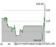 Nachfrage nach First Solar verhilft S&P 500 in die Gewinnzone (5.249 Pkt.)