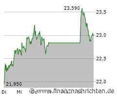 Commerzbank-Aktie: Alles fatal falsch!?