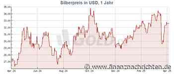 Silber unter Druck - laut Analysten bald mit neuer Dynamik?