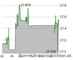 Eldorado Gold-Aktie mit Kursgewinnen (17,005 €)