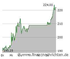 Dax legt zu - Sartorius vorn