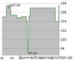 DR Horton-Aktie mit leichten Kursgewinnen (107,8861 €)