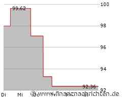 Expeditors-Aktie: Kurs legt zu (92,3892 €)