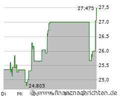 Devon Energy-Aktie heute stark gefragt: Kurs legt deutlich zu (27,1595 €)