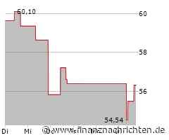 CarMax-Aktie gewinnt 4,03 Prozent (56,6427 €)