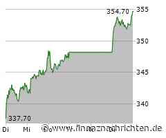 Allianz: DAX-Aktie als Top Pick