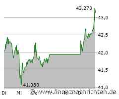 BASF: Minus 10 Prozent