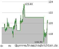 Chevron-Aktie leicht im Plus (120,6695 €)