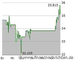Microchip Technology-Aktie: Kurs klettert leicht (35,6494 €)
