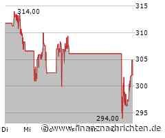 Stryker Aktie: Analysten sehen weiteres Potenzial