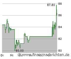 Starke Nachfrage treibt Kurs der Aktie von Pinduoduo (87,9042 €)