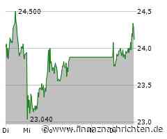 Lanxess: Geht da noch was?