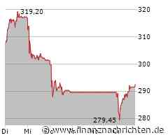 VAT Group Aktie: Zwischen Licht und Schatten