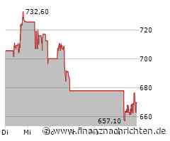 ServiceNow Aktie: Hintergründe verschleiert?