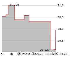 Kurs von Fifth Third Bancorp steigt etwas (30,1088 €)