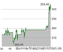 Nasdaq 100 gewinnt 2,08 Prozent - MicroStrategy mit größtem Kurszuwachs (18.179 Pkt.)