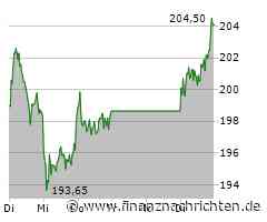 Adidas-Aktie mit leichten Kursgewinnen (205,80 €)
