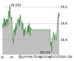 BB Biotech Aktie: BOTSI-Signal sorgt für Bewegung